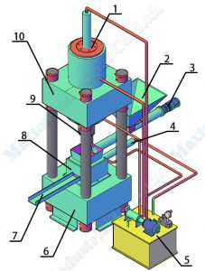 3D drawing for hydraulic briquette machine for metal