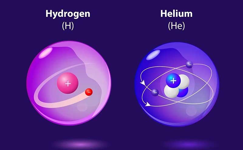 Illustration of the atomic structure of hydrogen and helium — hydrogen with one proton and one electron, and helium with two protons, two neutrons, and two electrons in orbitals.