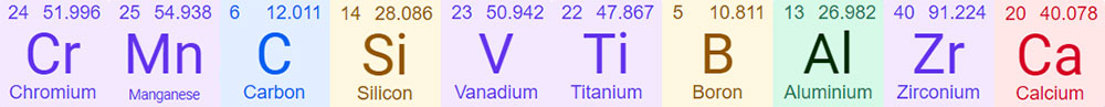 Chromium, manganese, carbon, silicon, vanadium, titanium, boron, aluminum, zirconium, calcium in the periodic table of elements