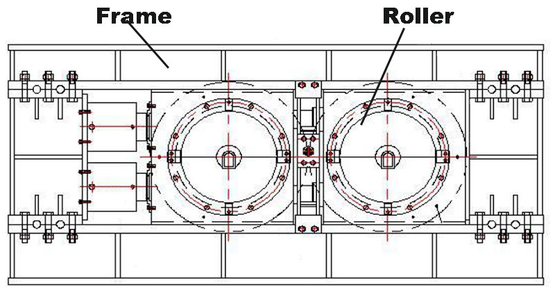 HPGR main part structure