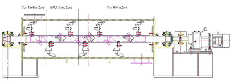 Engineering schematic showing zoned mixer layout: coal feeding zone prevents backflow, initial mixing introduces oil, final mixing applies high-shear elements for complete dispersion in oil-coal slurry production