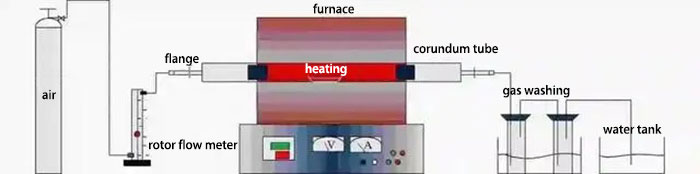 Quartz chlorination roasting high temperature treatment device