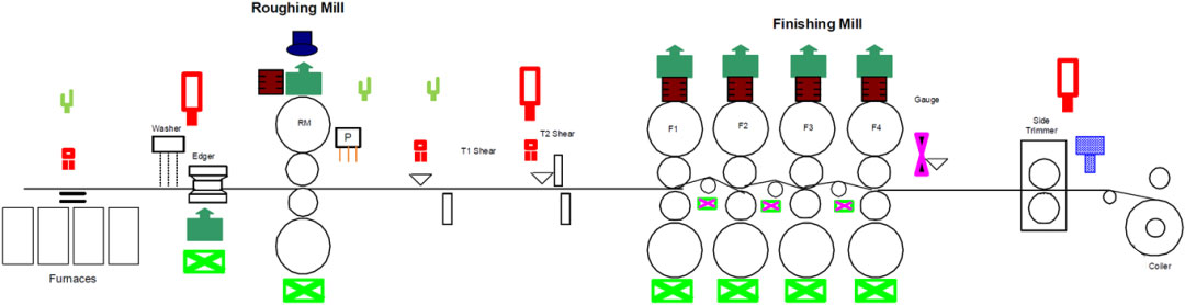 aluminum hot rolling machine theory