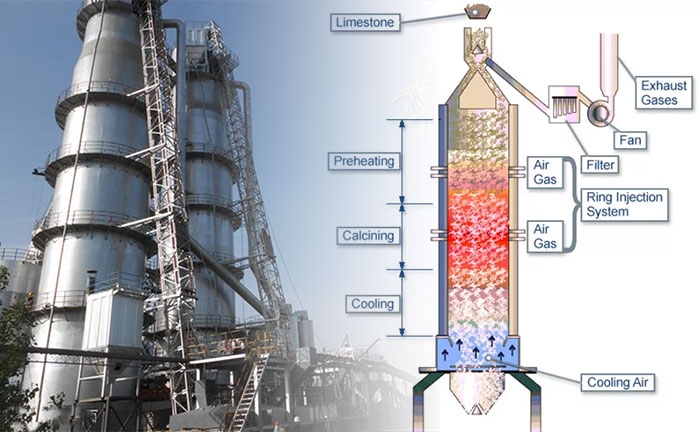 shaft lime kiln and the strucuture